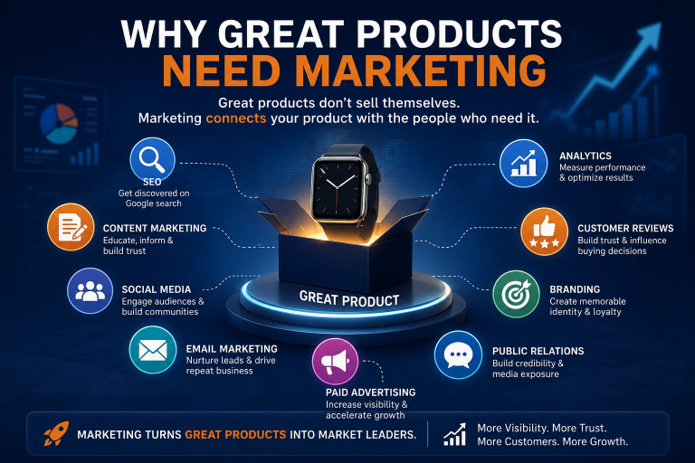 Why Great Products Need Marketing: The Missing Piece Behind Business Success